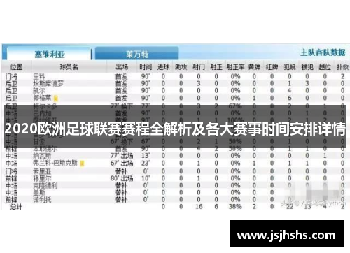 2020欧洲足球联赛赛程全解析及各大赛事时间安排详情