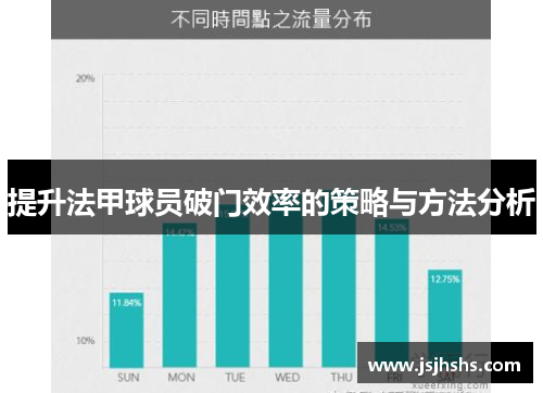 提升法甲球员破门效率的策略与方法分析