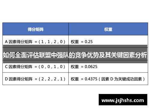 如何全面评估联盟中强队的竞争优势及其关键因素分析