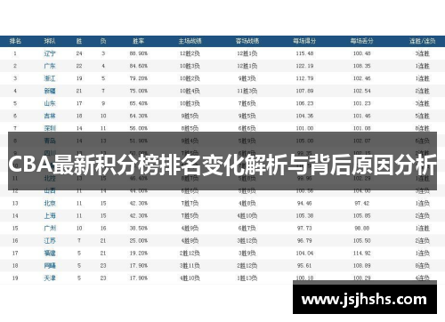 CBA最新积分榜排名变化解析与背后原因分析