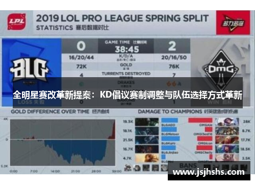 全明星赛改革新提案：KD倡议赛制调整与队伍选择方式革新