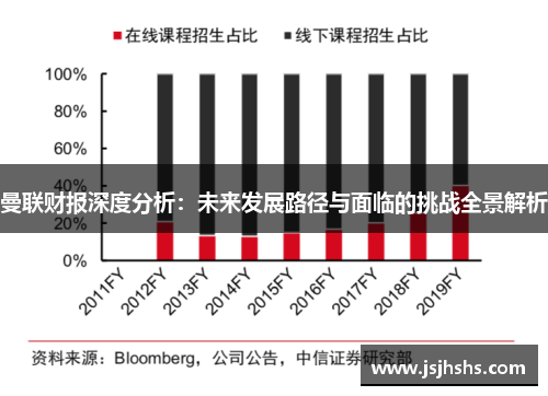 曼联财报深度分析：未来发展路径与面临的挑战全景解析