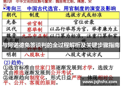 与阿诺德免签谈判的全过程解析及关键步骤指南