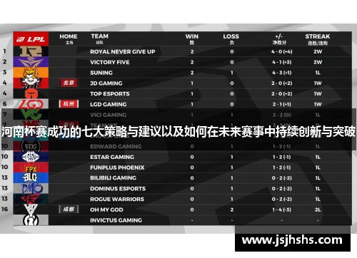 河南杯赛成功的七大策略与建议以及如何在未来赛事中持续创新与突破
