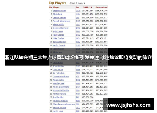 浙江队转会期三大焦点球员动态分析引发关注 球迷热议即将变动的阵容