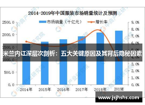 米兰内讧深层次剖析：五大关键原因及其背后隐秘因素