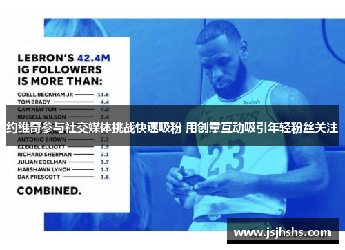 约维奇参与社交媒体挑战快速吸粉 用创意互动吸引年轻粉丝关注
