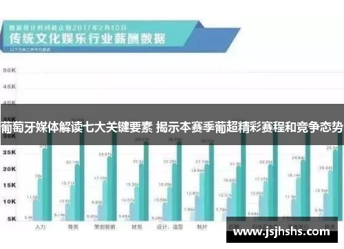 葡萄牙媒体解读七大关键要素 揭示本赛季葡超精彩赛程和竞争态势