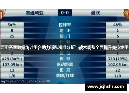 西甲赛季数据统计平台助力球队精准分析与战术调整全面提升竞技水平 西甲赛季数据统计平台助力球队精准分析与战术调整全面提升竞技水平