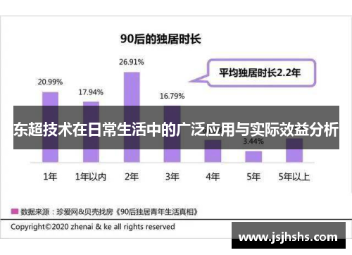东超技术在日常生活中的广泛应用与实际效益分析