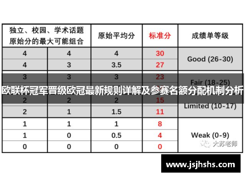 欧联杯冠军晋级欧冠最新规则详解及参赛名额分配机制分析 欧联杯冠军晋级欧冠最新规则详解及参赛名额分配机制分析