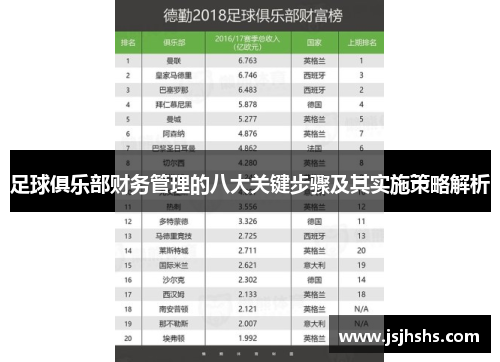 足球俱乐部财务管理的八大关键步骤及其实施策略解析
